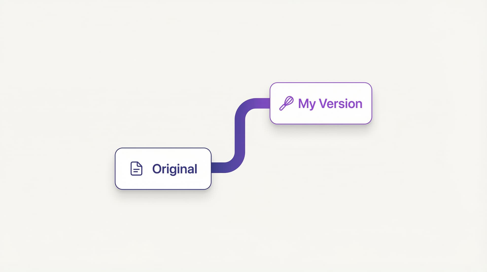Forking and customizing a recipe